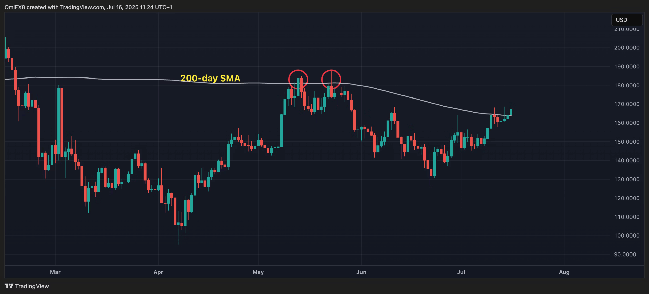 Criptomoedas solana