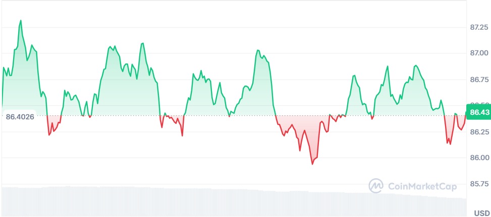 Gráfico Litecoin
