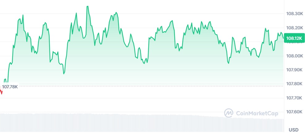 Gráfico Bitcoin