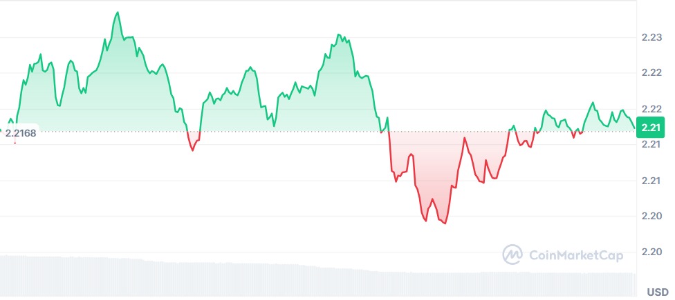 Gráfico XRP