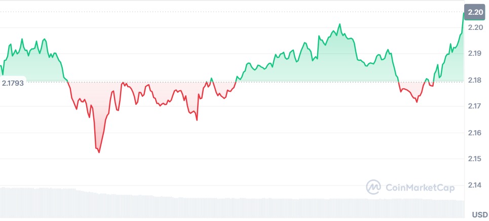 Gráfico XRP