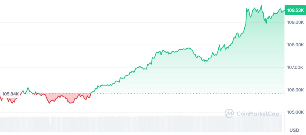 Gráfico Bitcoin