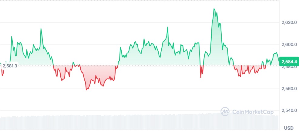 Gráfico Ethereum 