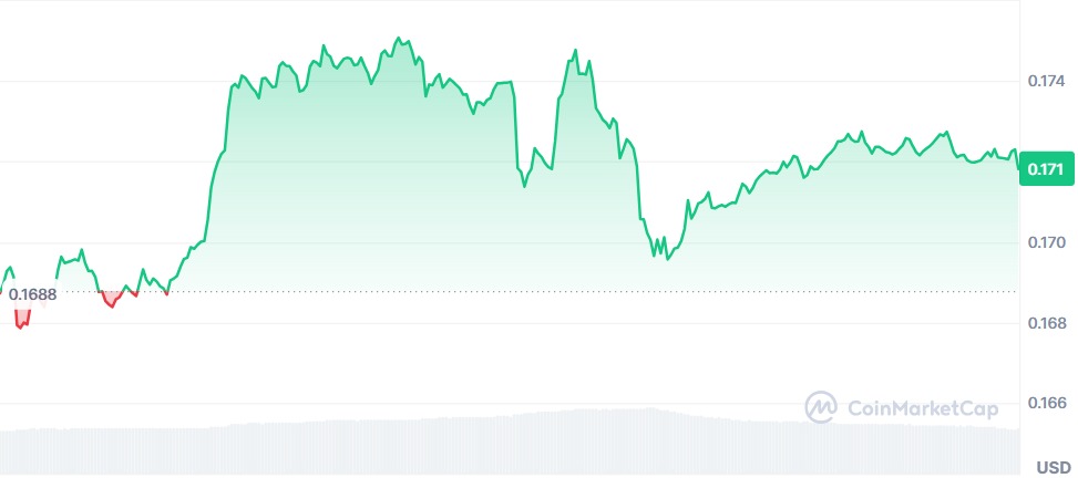 Gráfico Dogecoin