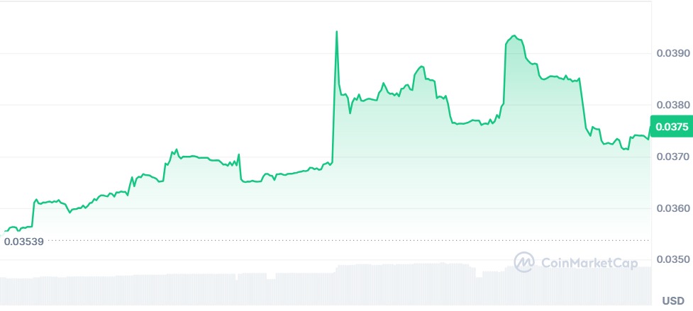 Gráfico QANplatform