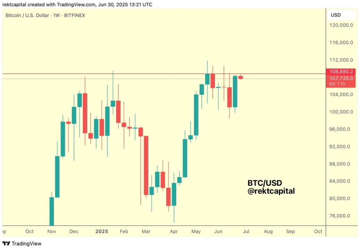 Gráfico Bitcoin