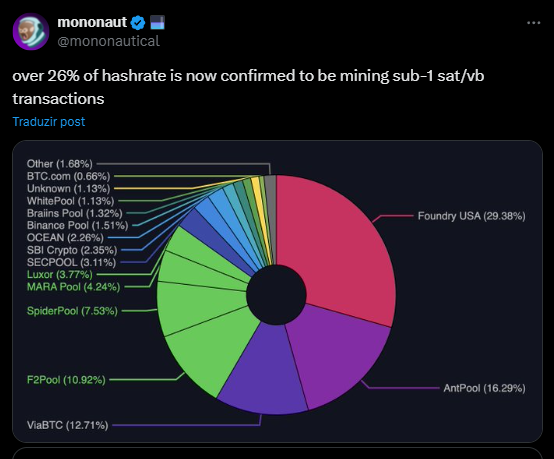 Bitcoin de graça