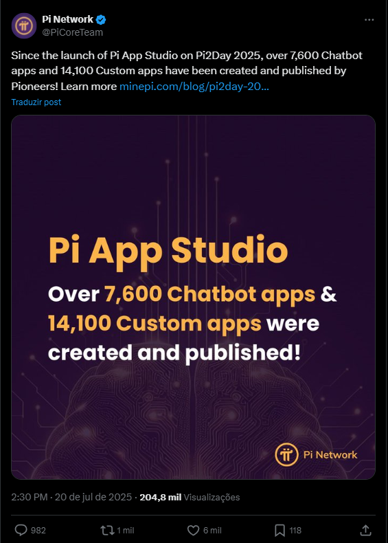 Preço da Pi Network