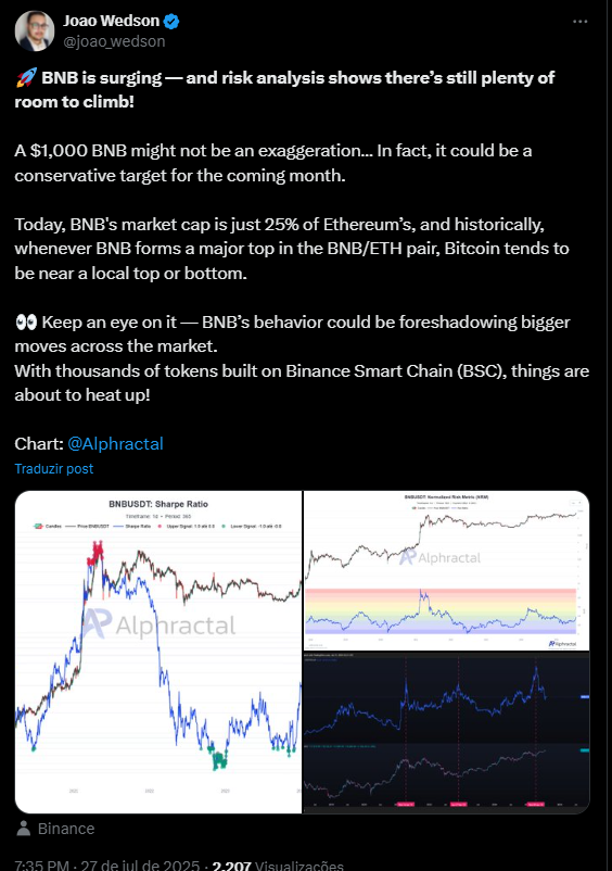 Preço do BNB (2)