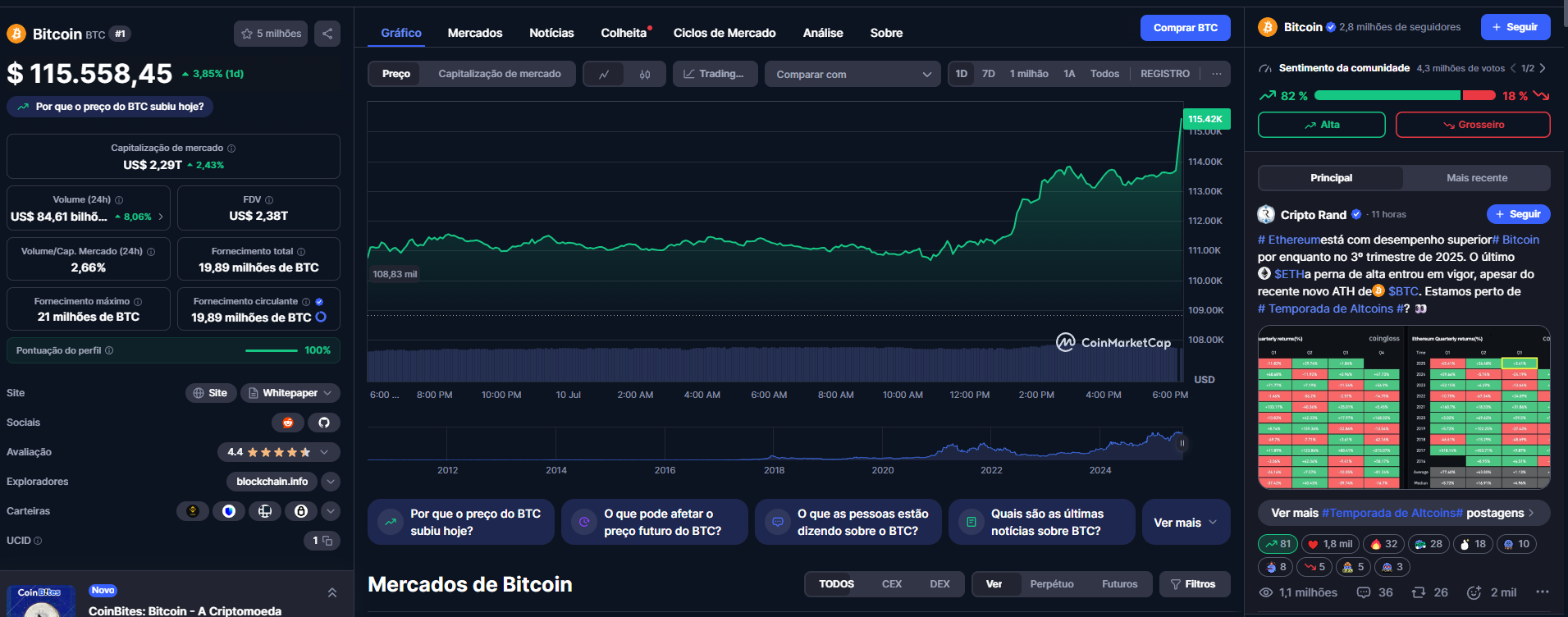 Preço do Bitcoin (3)