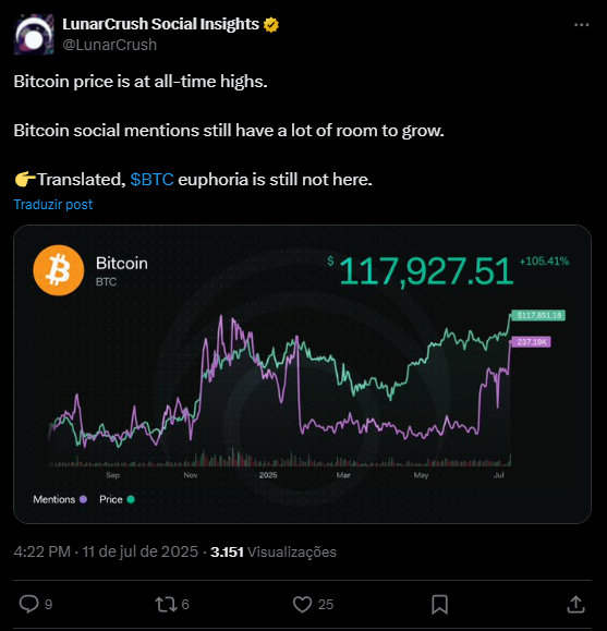 Preço do Bitcoin (4)