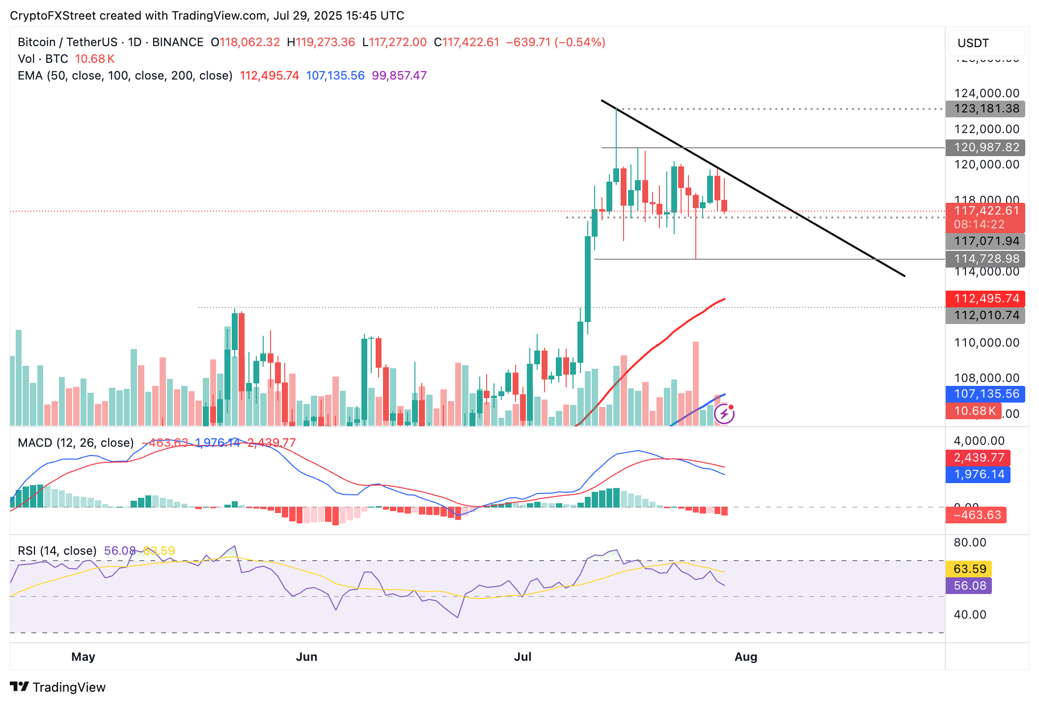 Preço do Bitcoin pode cair