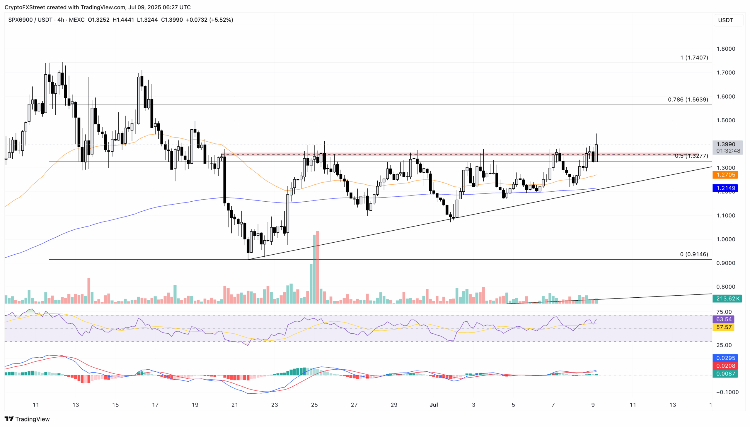 Preço do SPX6900