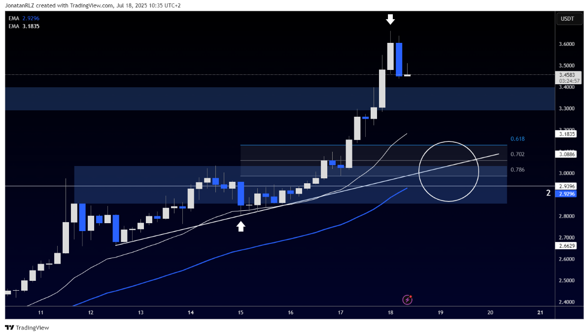 Preço do XRP