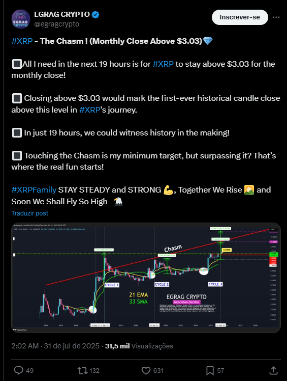 Preço do XRP pode subir