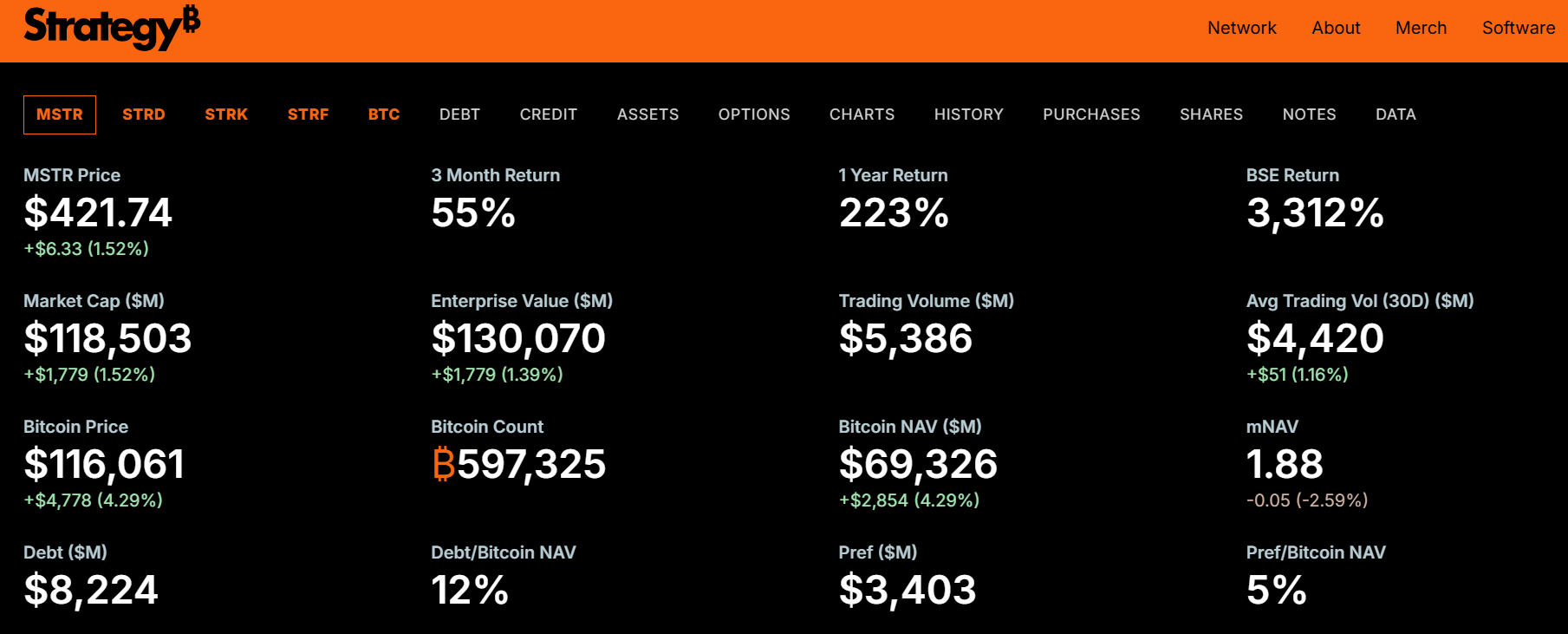 Strategy vender Bitcoin