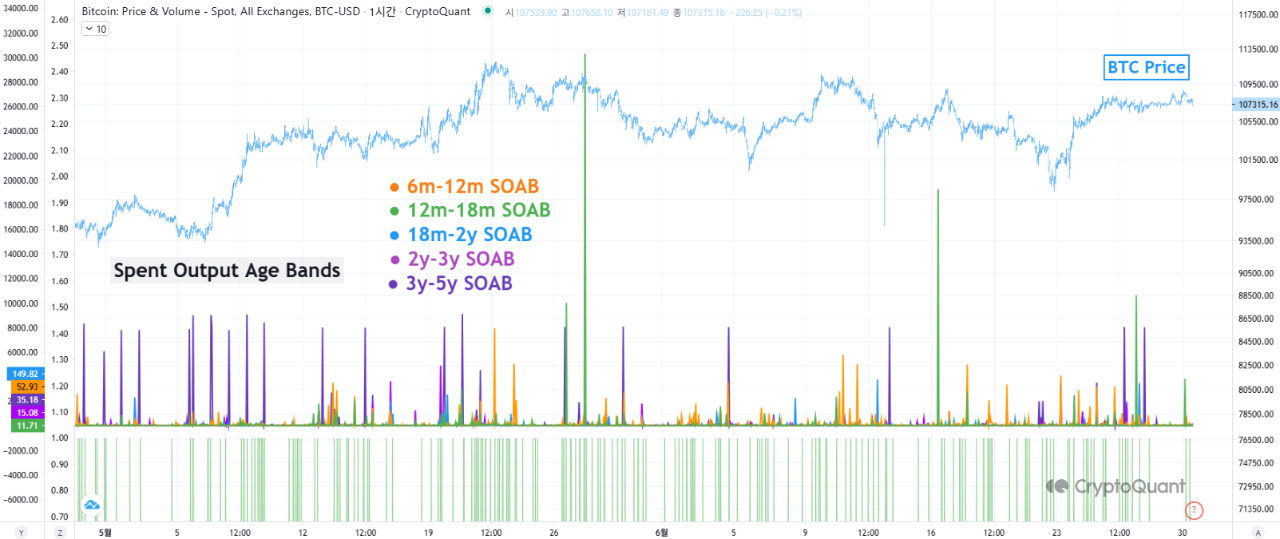 bitcoin sinaliza alta
