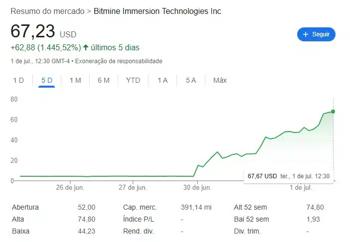 Gráfico BitMine 