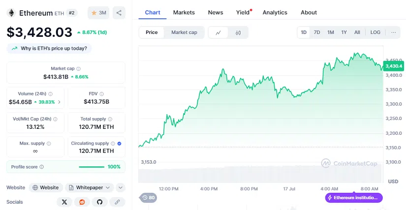 Gráfico de volume $XLM