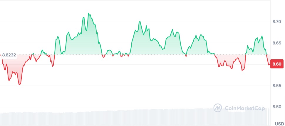 Gráfico OFFICIAL TRUMP