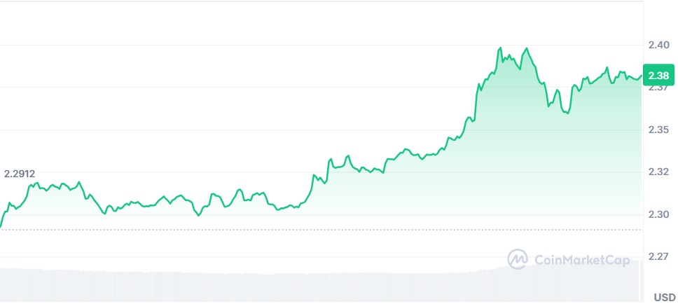 Gráfico XRP