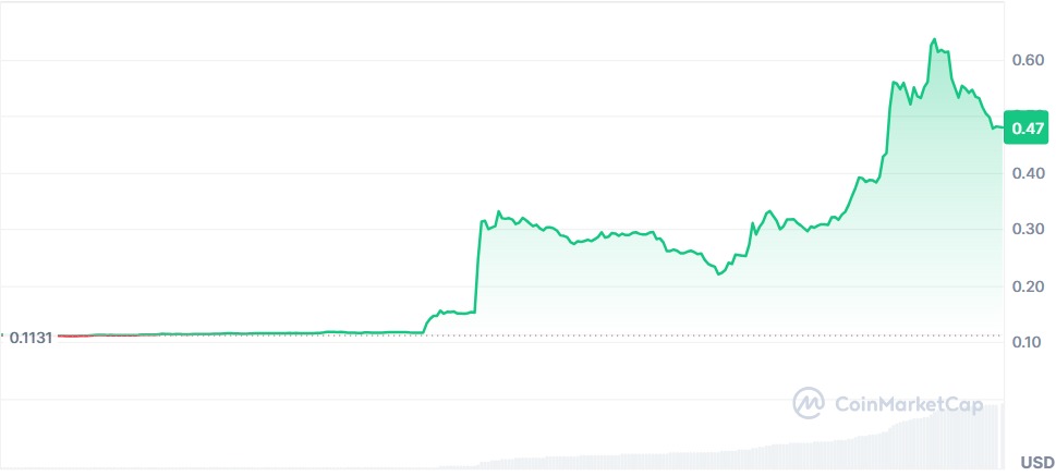 Gráfico Hyperlane