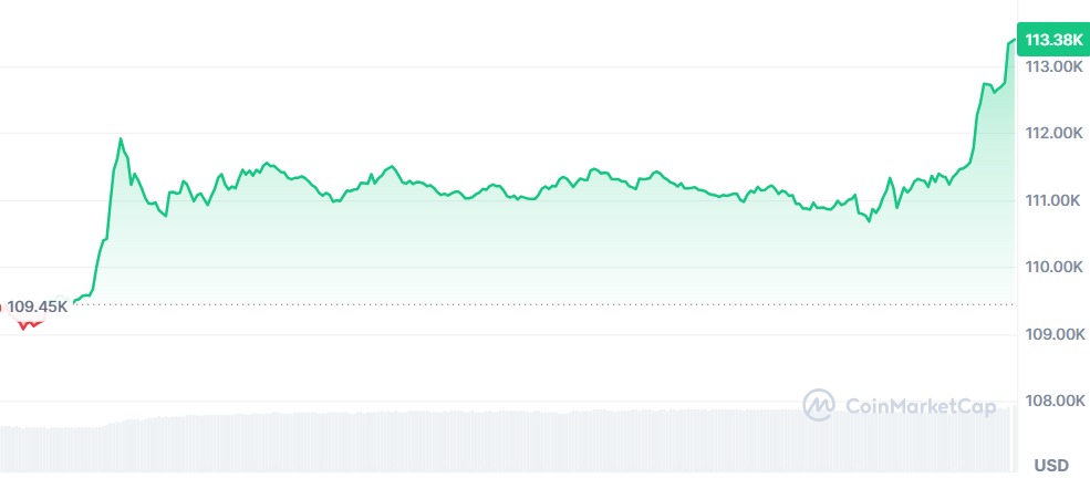 Gráfico Bitcoin