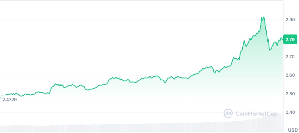 Gráfico XRP