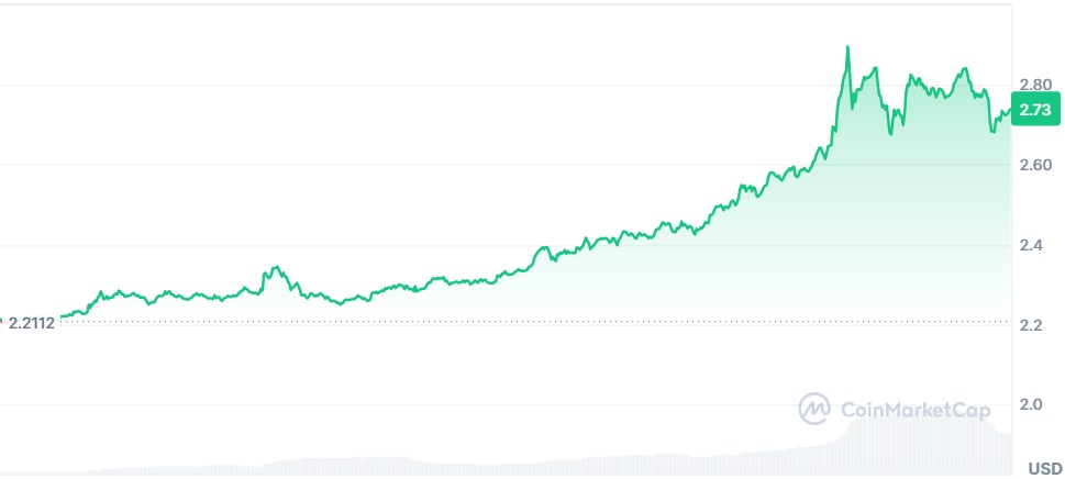 Gráfico XRP
