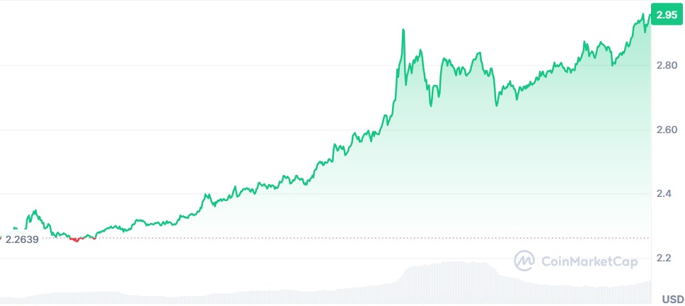 Gráfico XRP