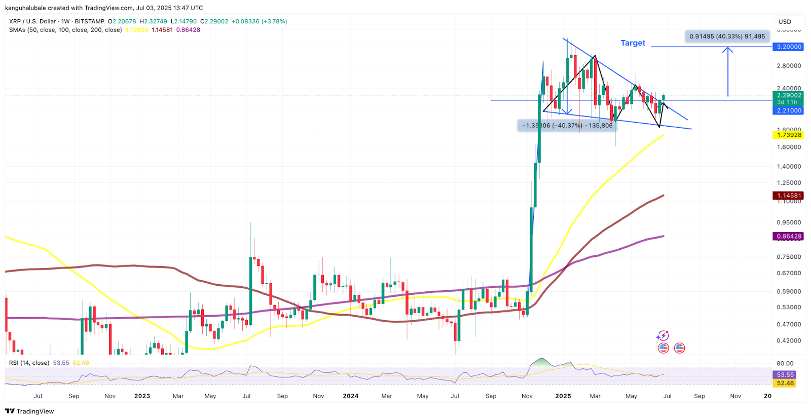 Gráfico XRP