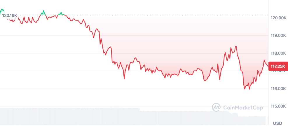 Gráfico Bitcoin