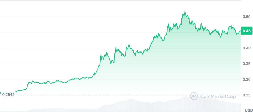 Gráfico Stellar