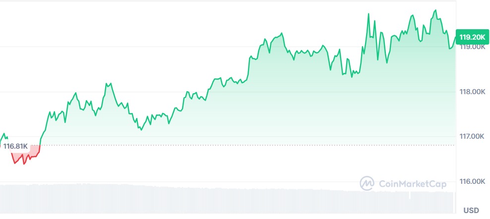 Gráfico Bitcoin
