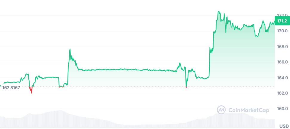 Gráfico Nvidia