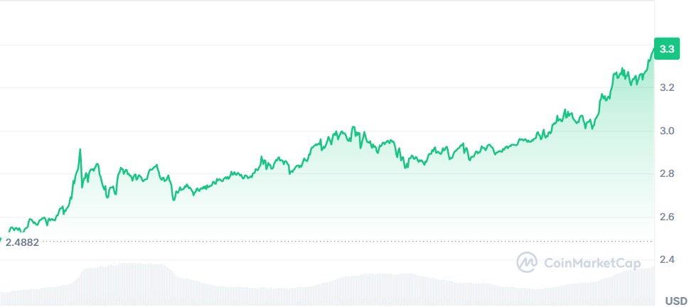 Gráfico XRP