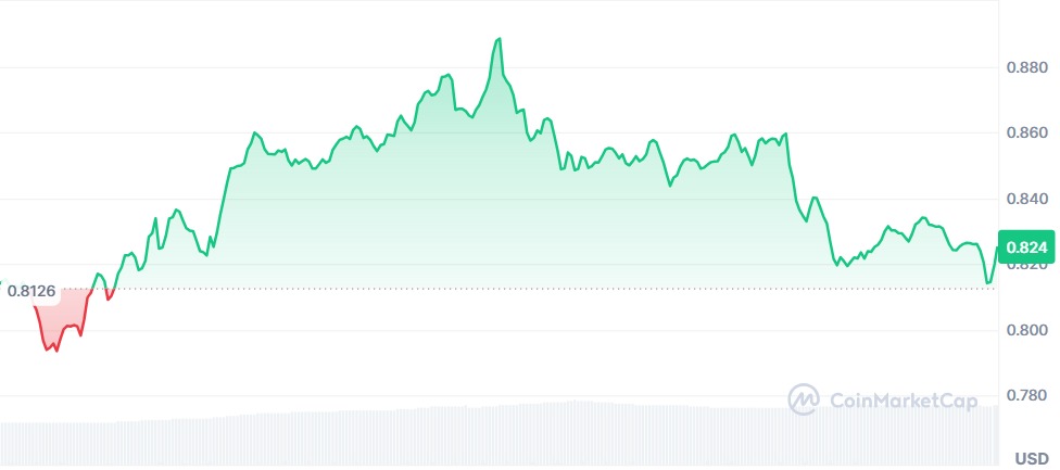 Gráfico Cardano