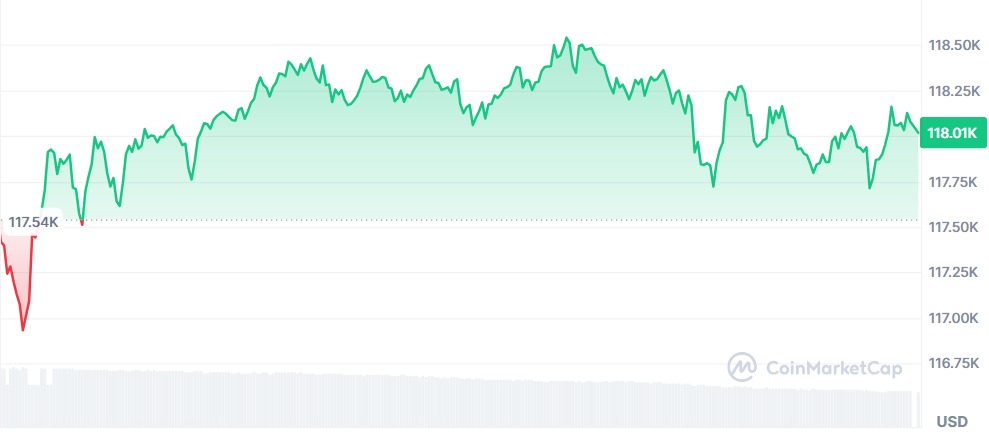 Gráfico Bitcoin