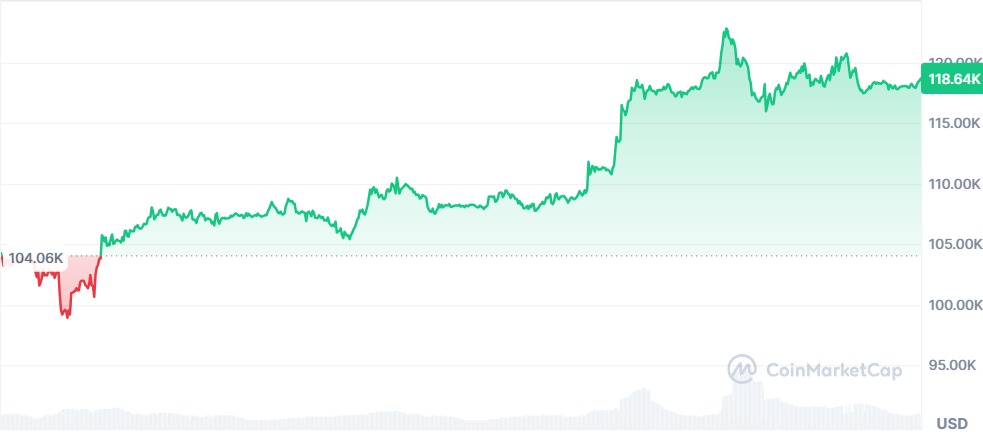 Gráfico Bitcoin 