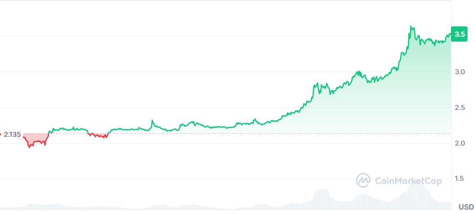 Gráfico XRP