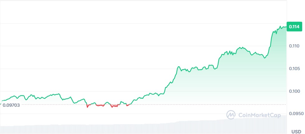 Gráfico Kaspa