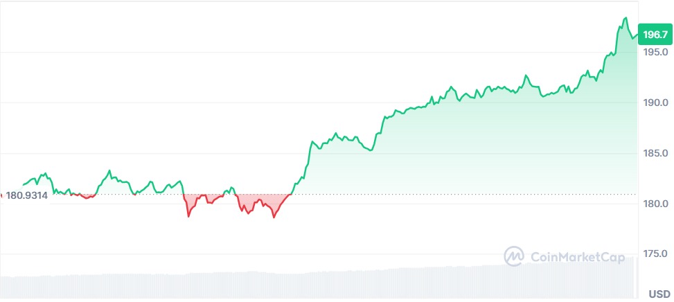 Gráfico Solana