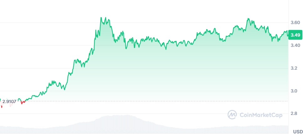 Gráfico XRP