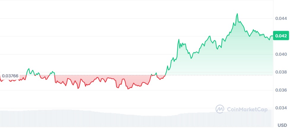 Gráfico PENGU