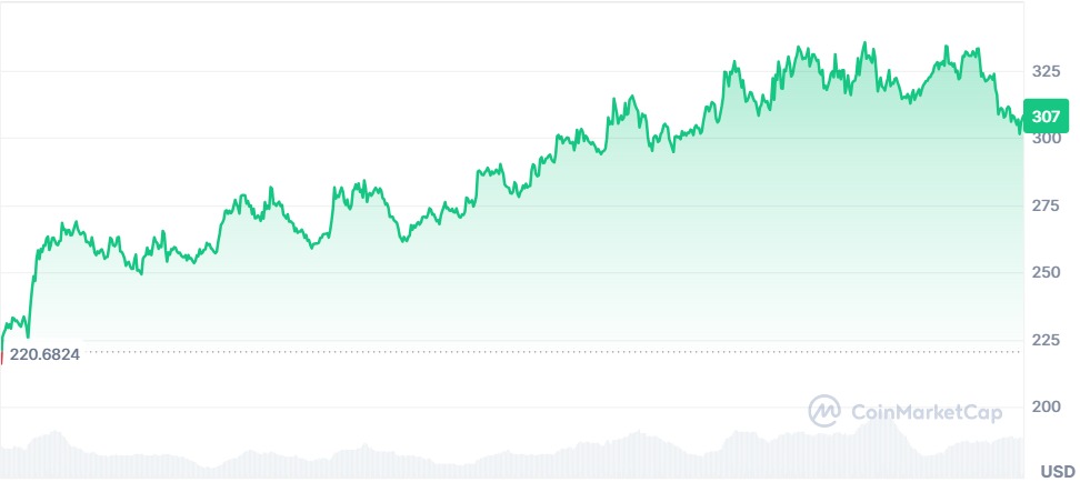 Gráfico Aave