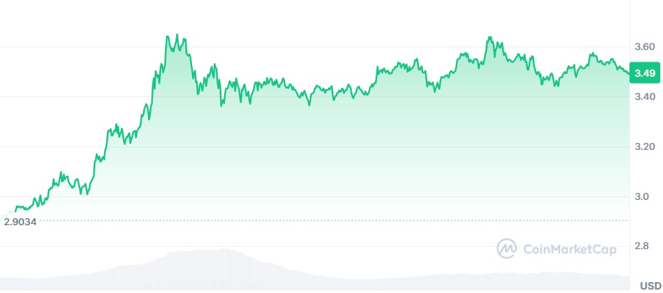 Gráfico XRP