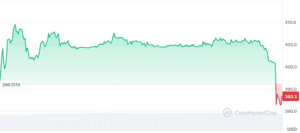 Gráfico Coinbase 