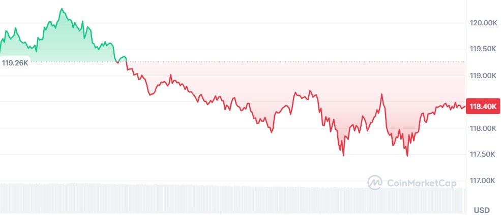 Gráfico Bitcoin