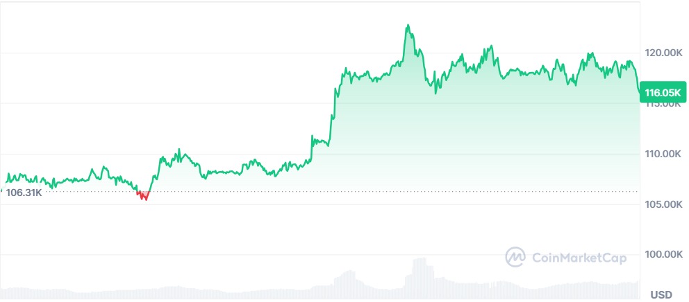 Gráfico Bitcoin