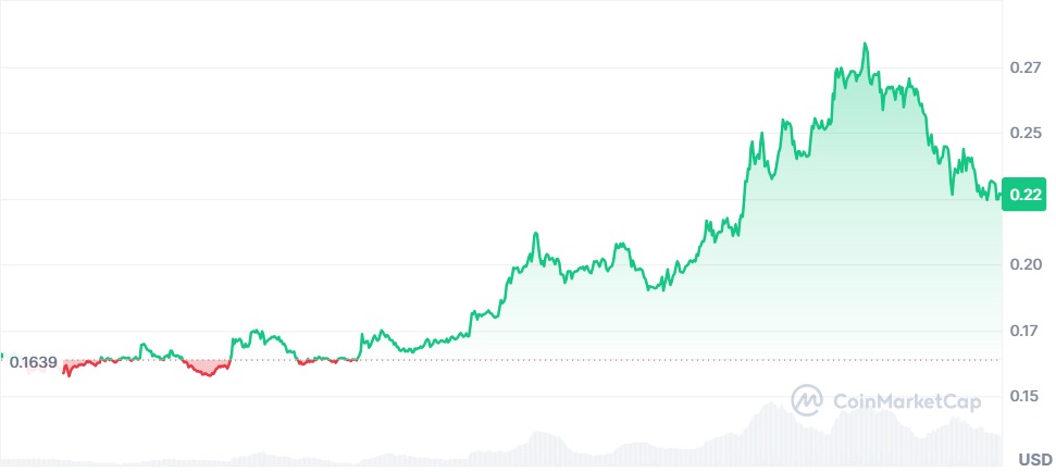 Gráfico Dogecoin